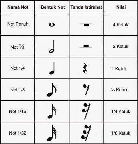 Apa Fungsi Lagu Dan Tujuannya?