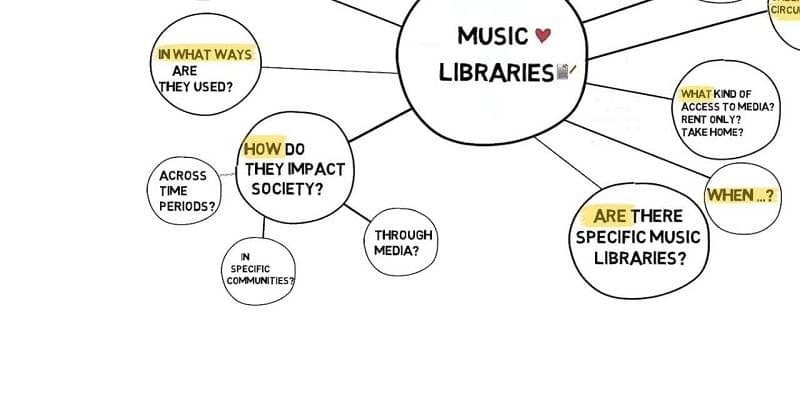 3. Mind mapping