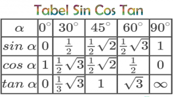 Tan cos tabel sin Tabel Trigonometri