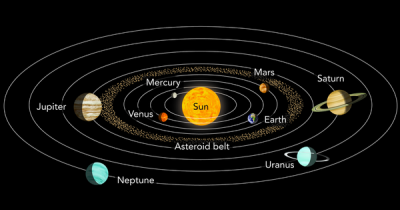 Ini Dia Perbandingan Jarak Antar Planet Matahari