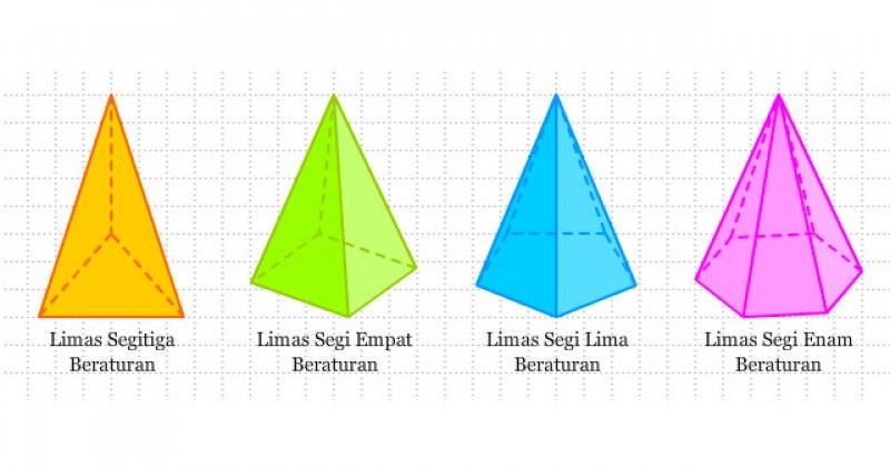 Bentuk Limas Beserta Rumus Luas Dan Volumenya 1154